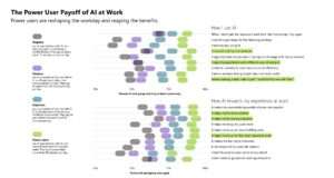 Formation IA en entreprise : analyse du rapport Microsoft Work Trend Index 2024 3