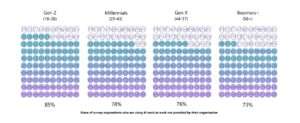 Formation IA en entreprise : analyse du rapport Microsoft Work Trend Index 2024 2